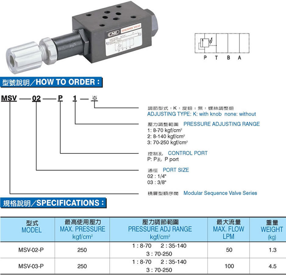 ̨ȫ˳MSV-02-P-1