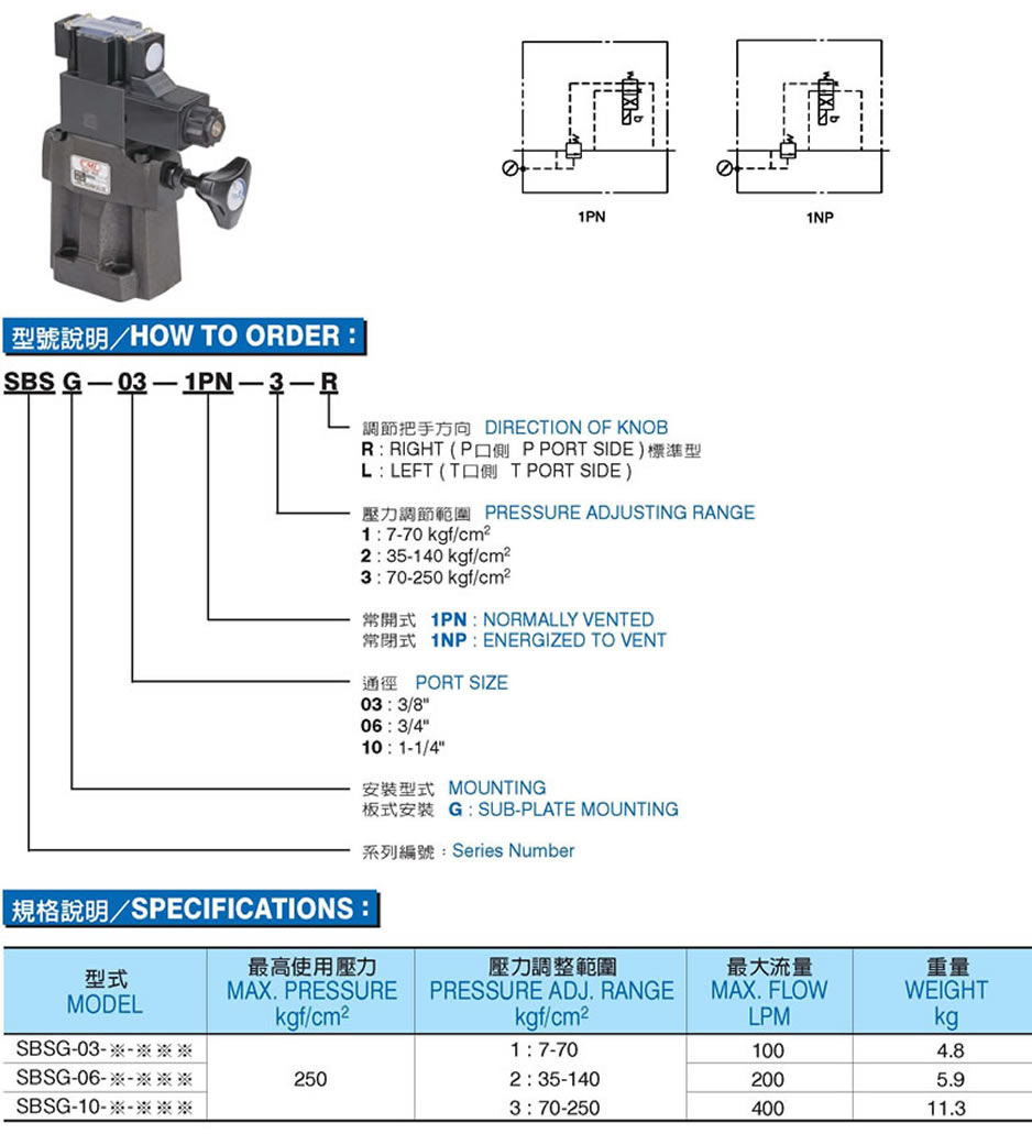 ̨ȫʽSBSG-03-1PN-3-R