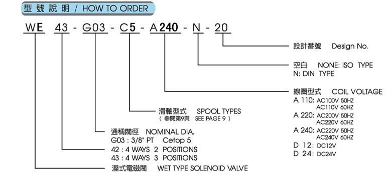 ȫöϻרõŷWE43-G03-C5-A240ͺ