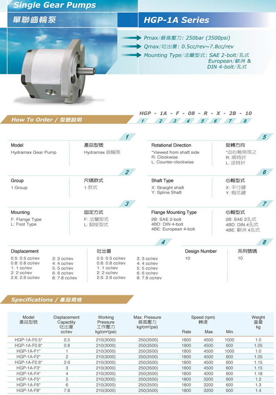 HYDROMAX圣誉HGP-1A系列齿轮泵型号说明