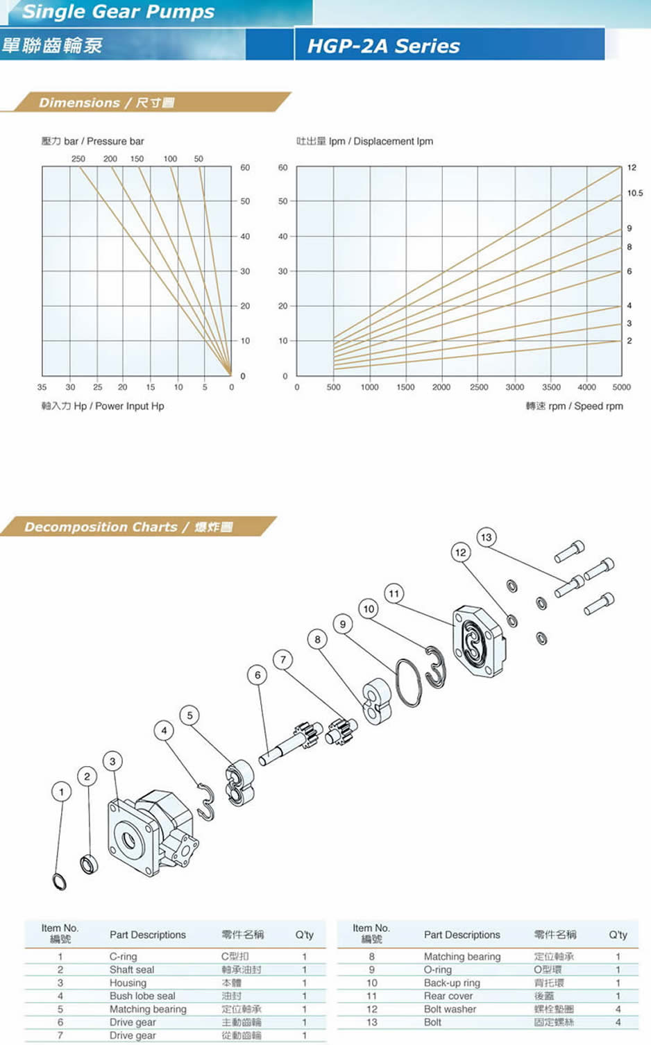 HYDROMAXʥHGP-2Aϵгֱóߴͼ