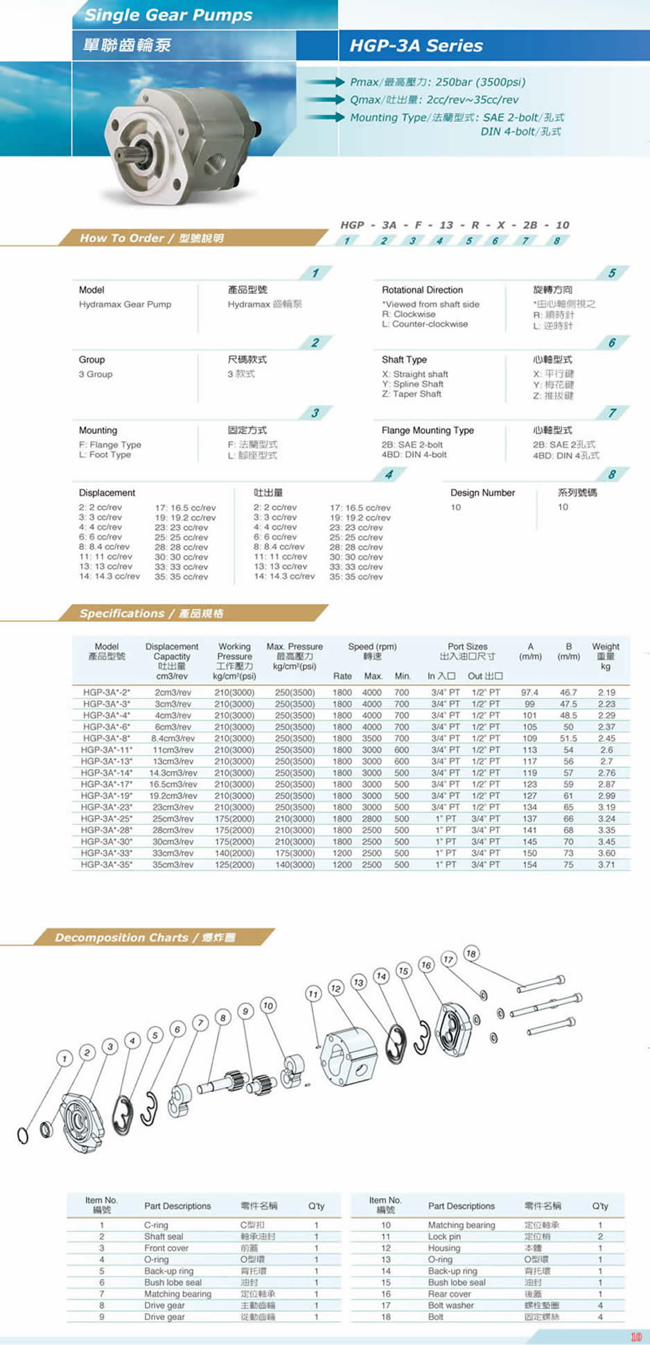圣譽HGP-3A系列齒輪泵型號說明
