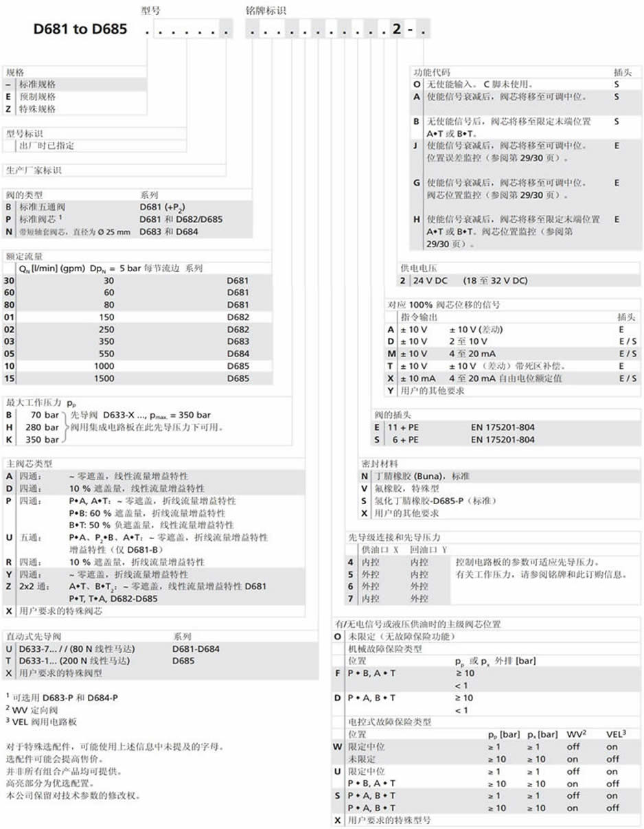 穆格D680系列比例伺服阀订货型号说明