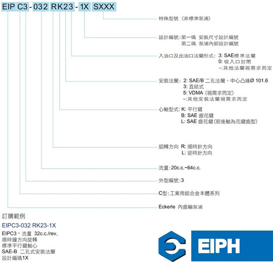 EIPC3ϵڳֱͺ˵