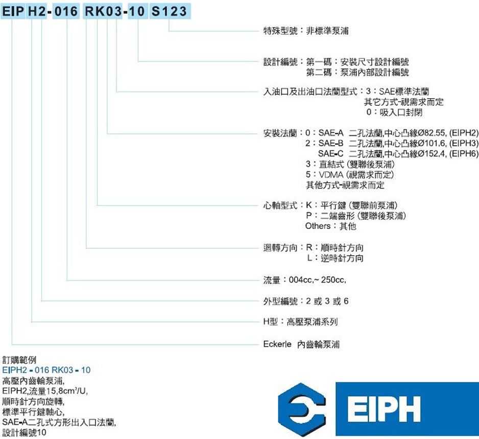 EIPHϵڳֱͺ˵