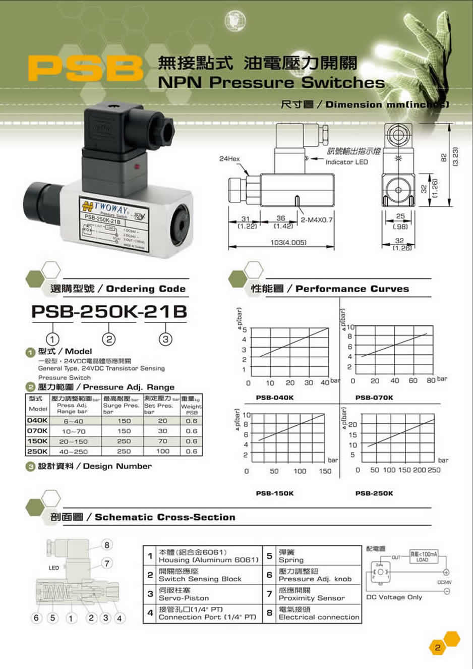 ̨PSB޽ӵʽ͵ѹ