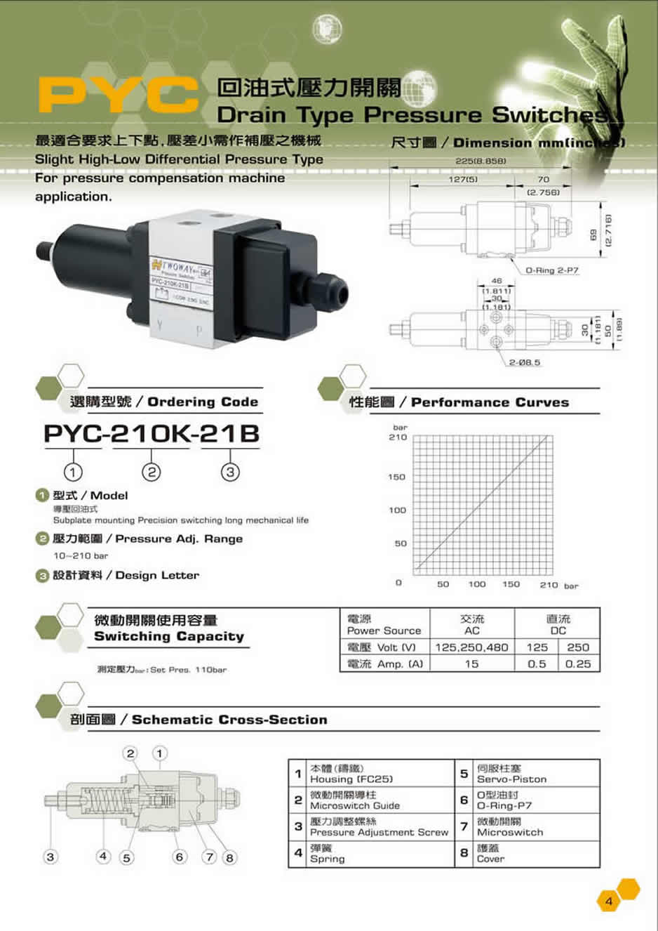 ̨PYCʽѹ