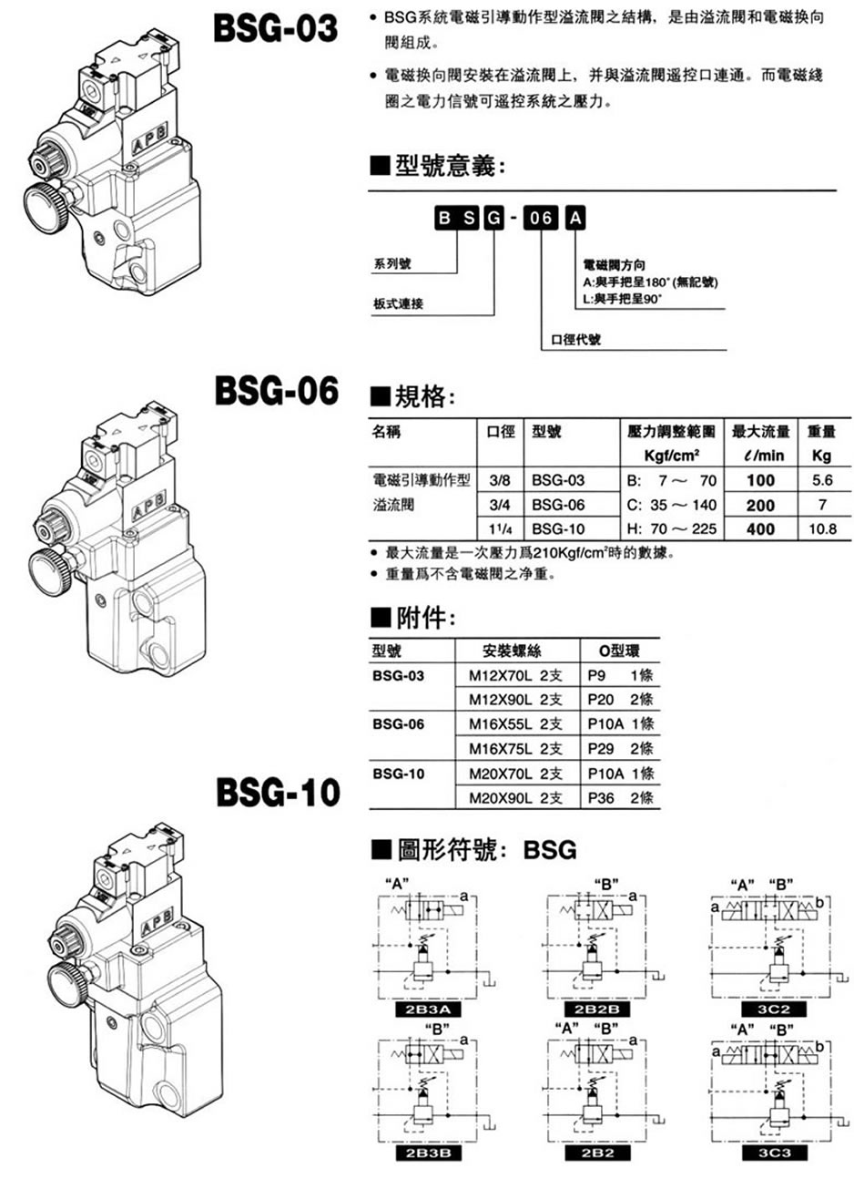 BSG-06-A