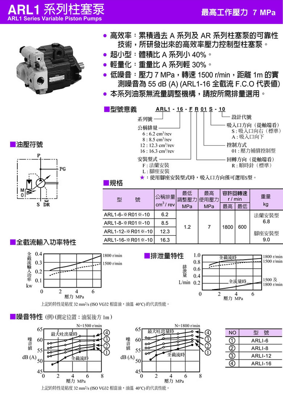 台湾油研ARL1系列柱塞泵