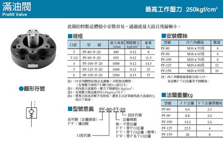 满油阀型号说明及其技术参数