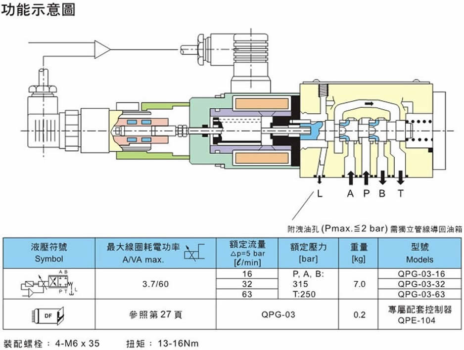 超高響應電液流量閥QPG-03-16、QPG-03-32、QPG-03-63功能意示圖及訂購型號