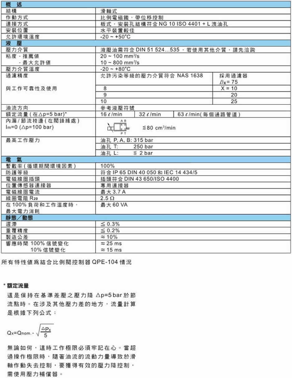 超高響應電液流量閥QPG-03-16、QPG-03-32、QPG-03-63特性