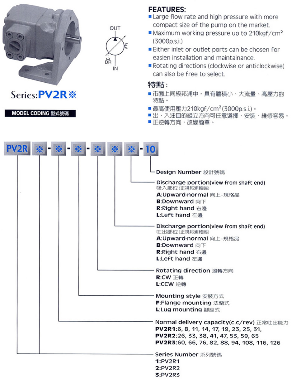 弋力PV2R系列单级叶片泵型号说明