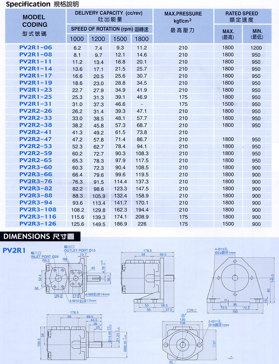 ߮PV2RϵеҶƬù˵PV2R1ϵҶƬóߴͼ