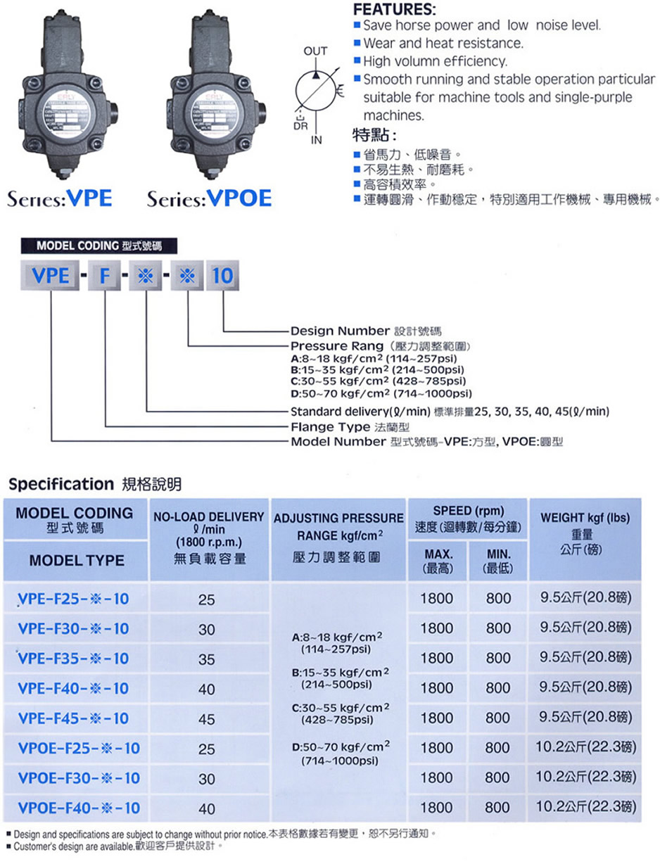弋力VPE VPOE系列叶片泵型号说明VPE-25 VPE-30 VPE-35 VPE-40 VPE-45
