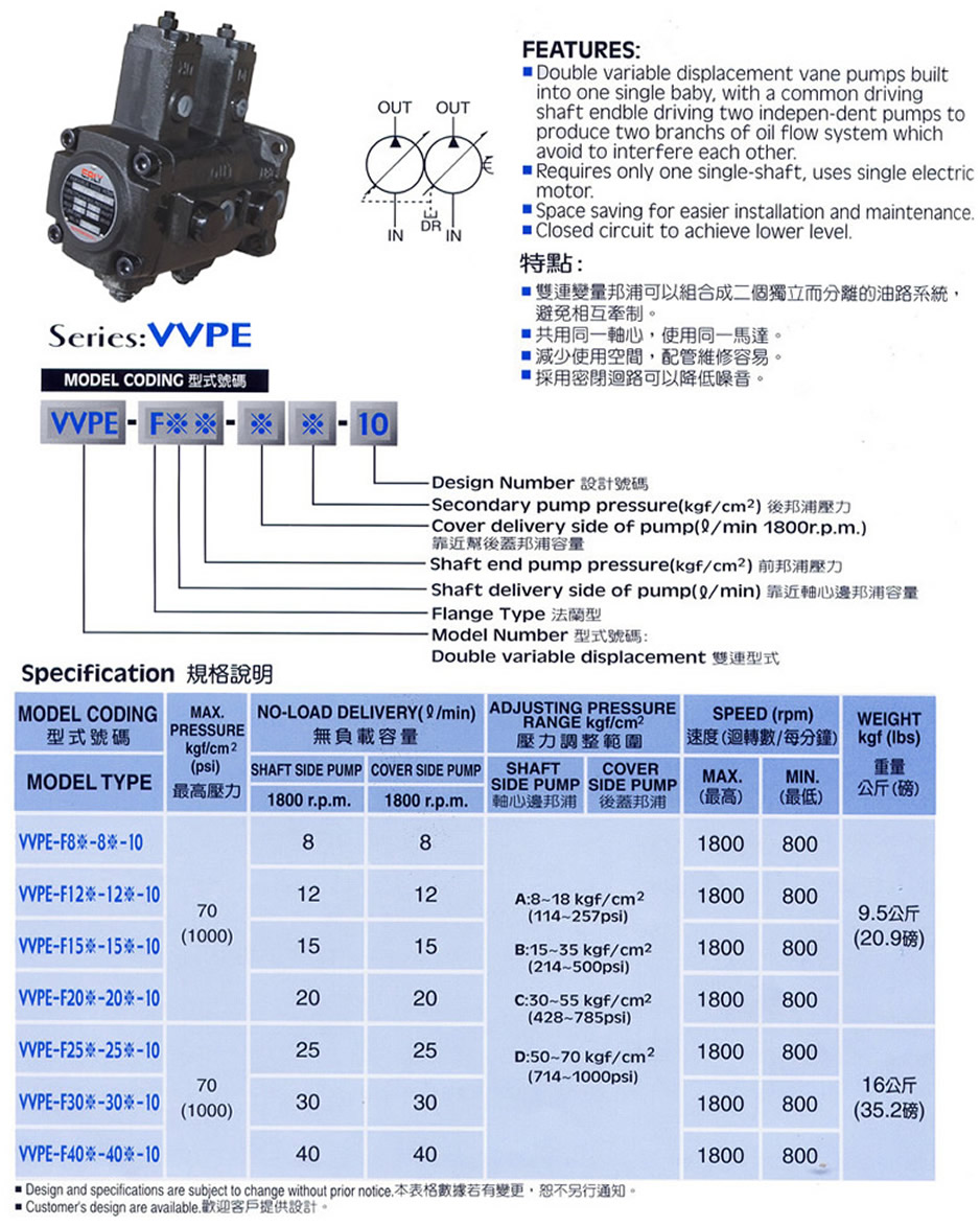 弋力VVPE系列双联叶片泵型号说明