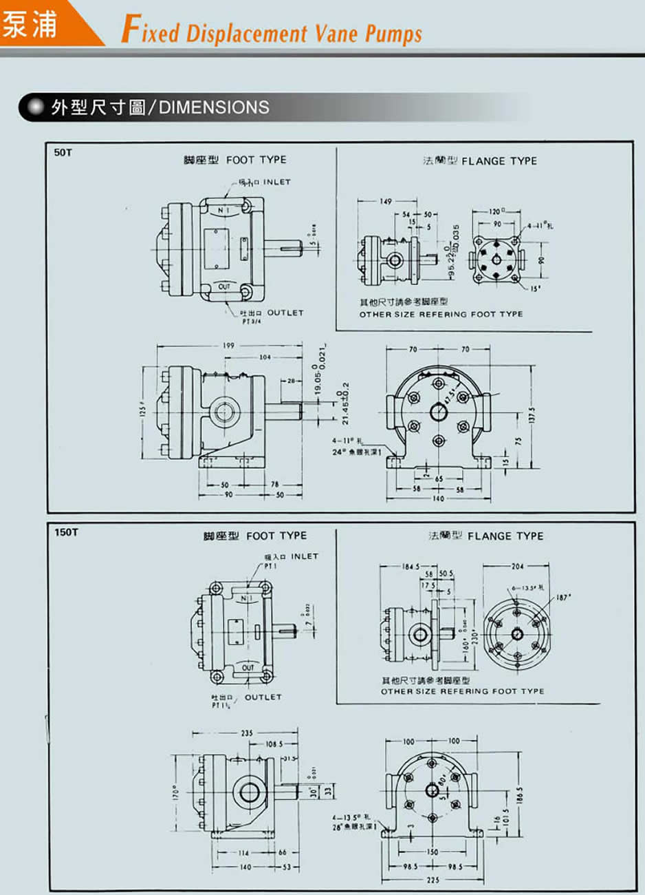 ̨50T/150T