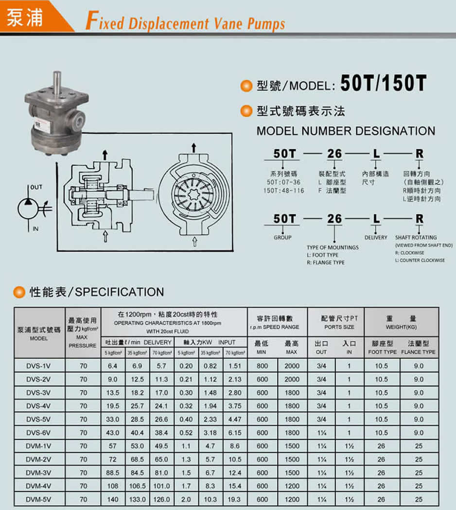 ̨50T/150T