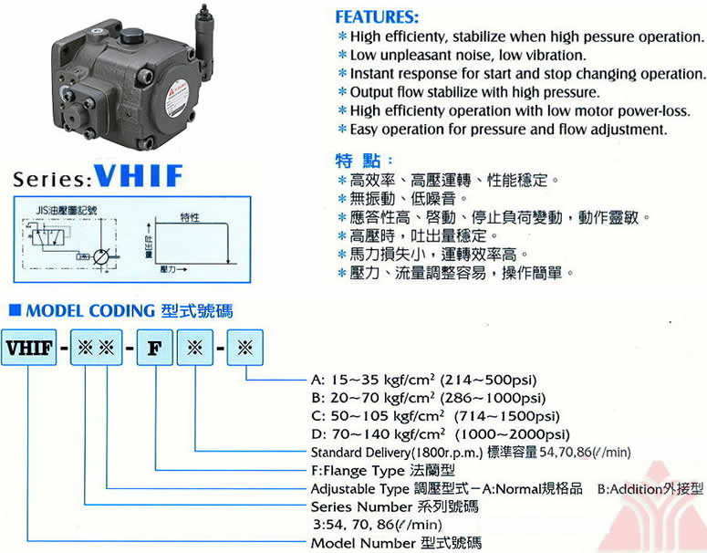 台湾镒圣中压变容量泵浦形式号码