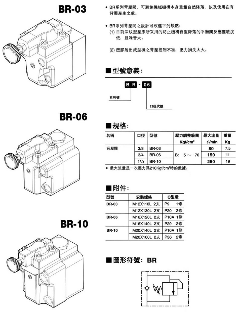 ѹBR-03