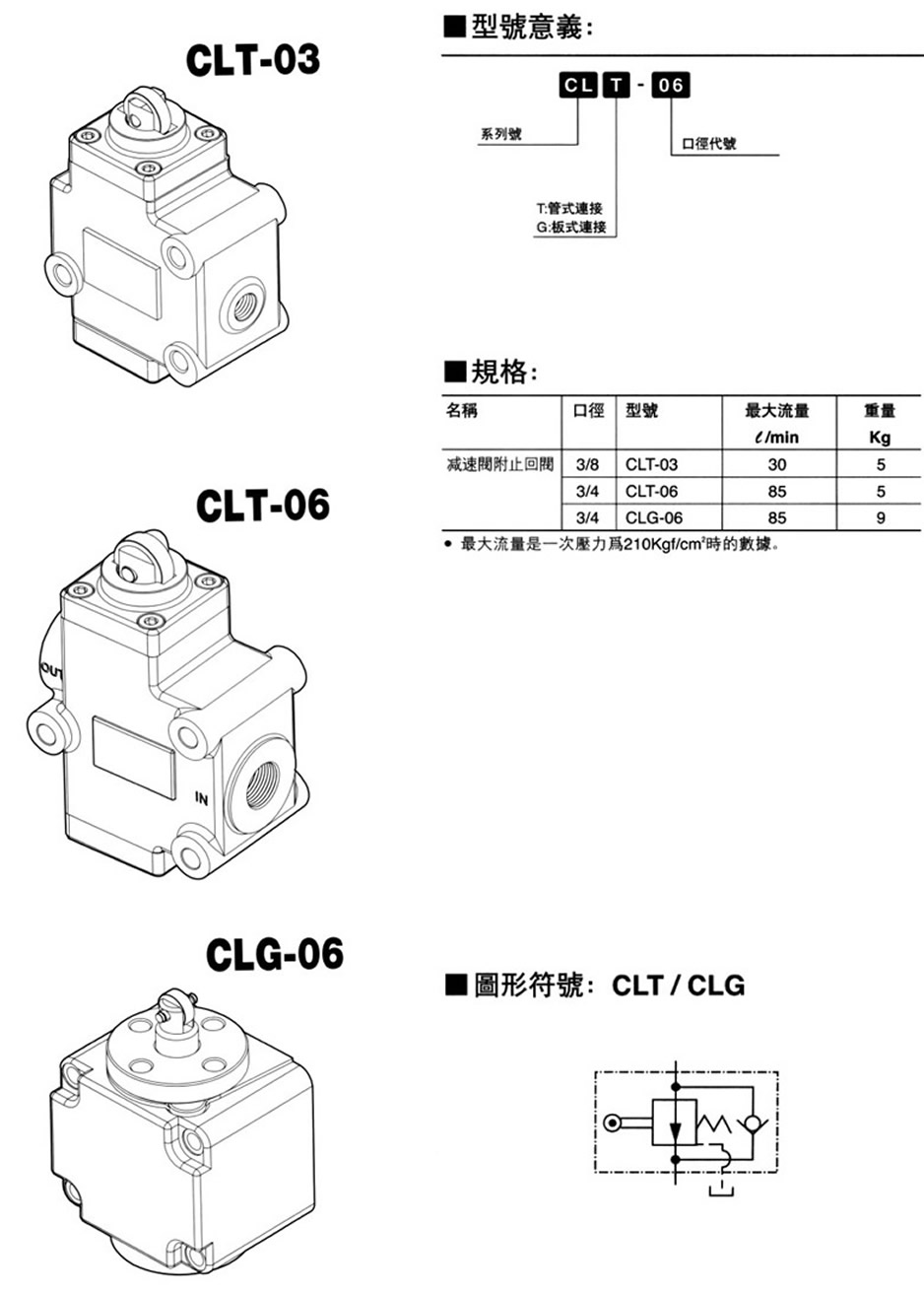 ̨ٷֹطCLT-06