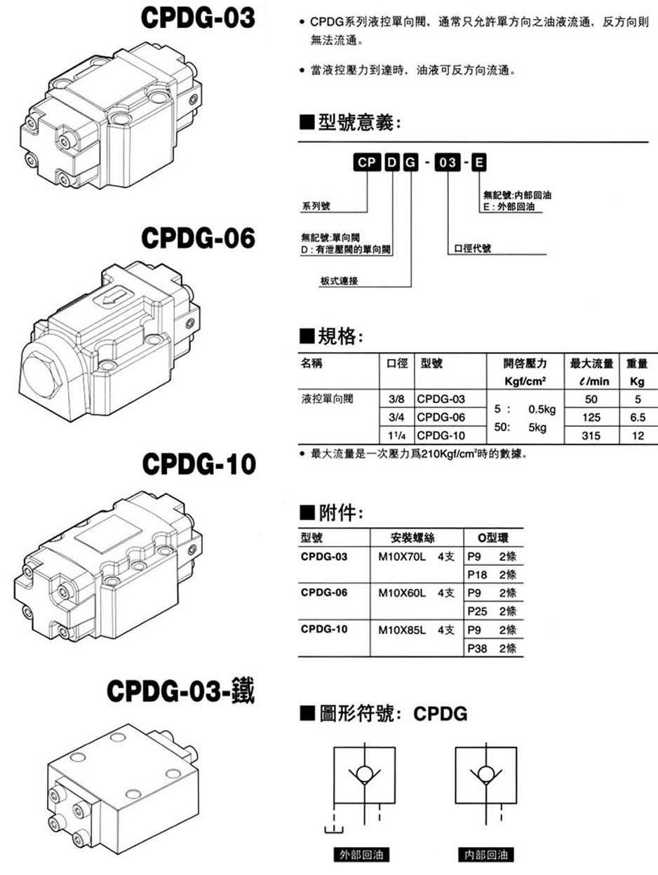 ̨ҺصCPDG-03-E