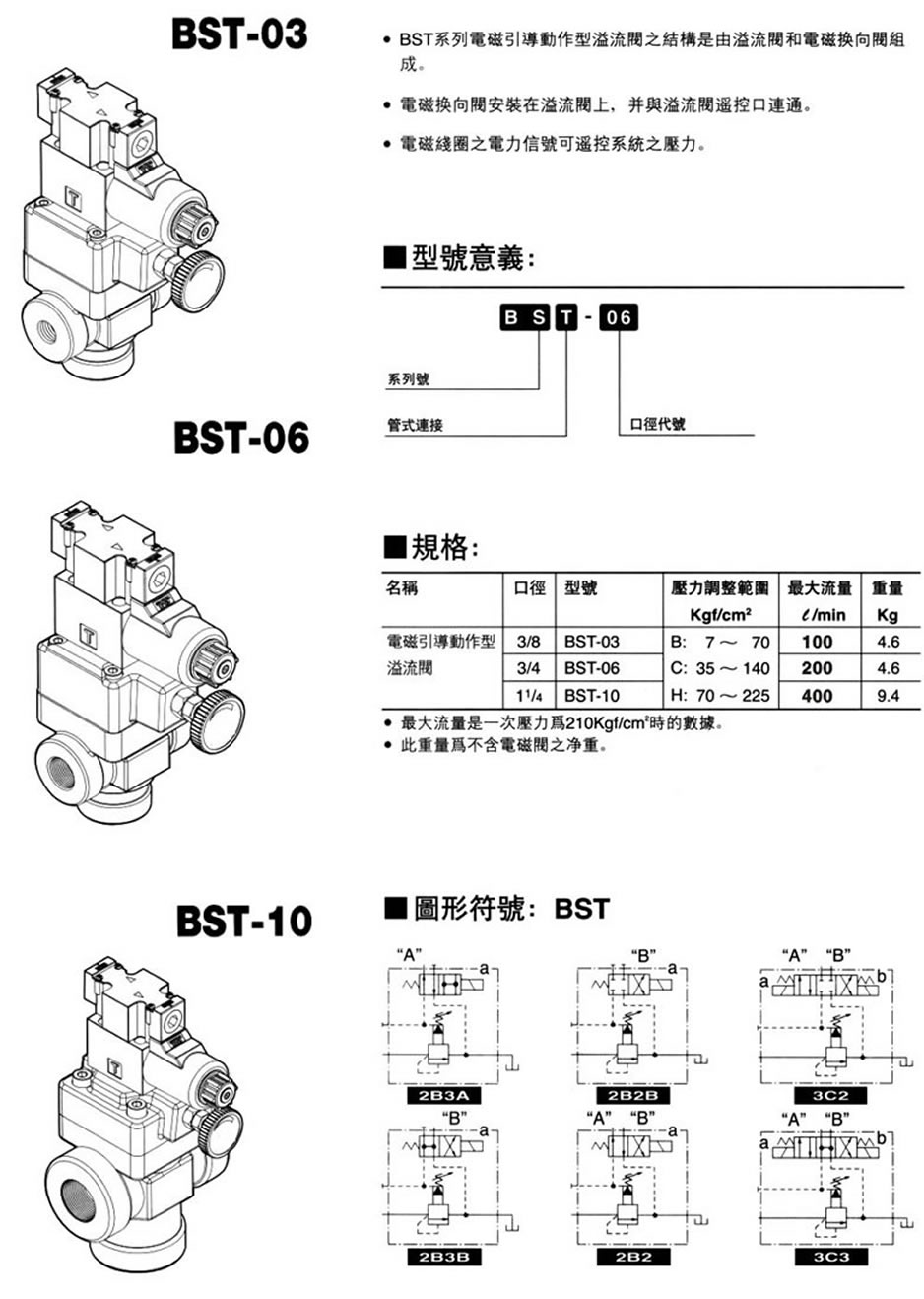 BST-06